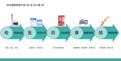 惠民保熱寫政府工作報告，輕松集團以科技與生態深度布局助力健康中國